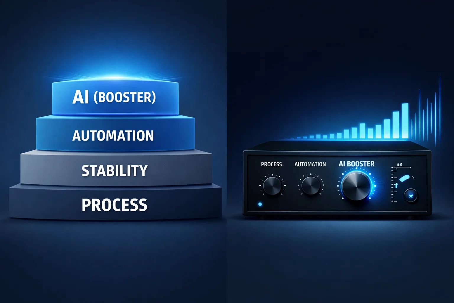 AI je silná – ale len tak silná, ako proces, ktorý za ňou stojí