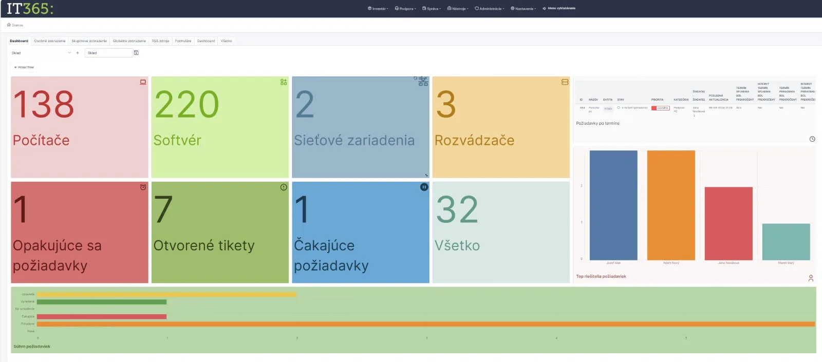No unnecessary emails, faster approvals, and a seamless experience.